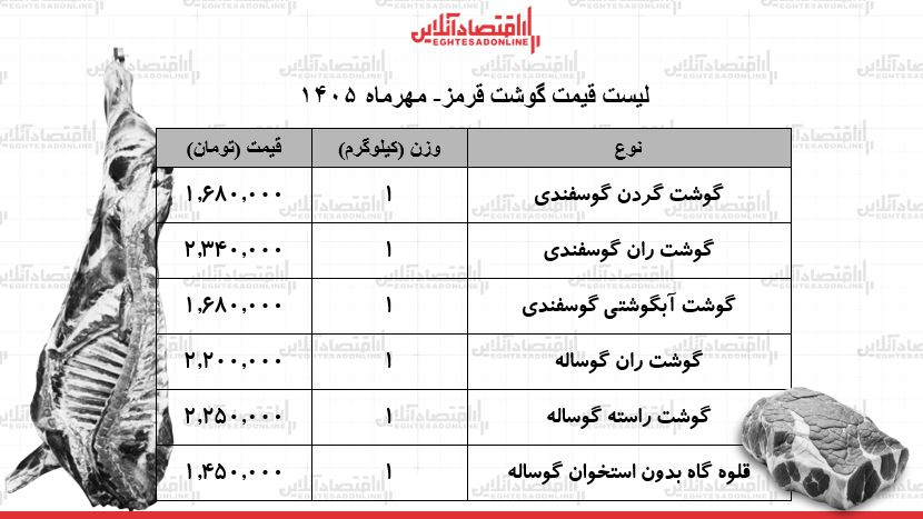 قیمت جدید گوشت قرمز امروز قیمت جدید گوشت قرمز امروز