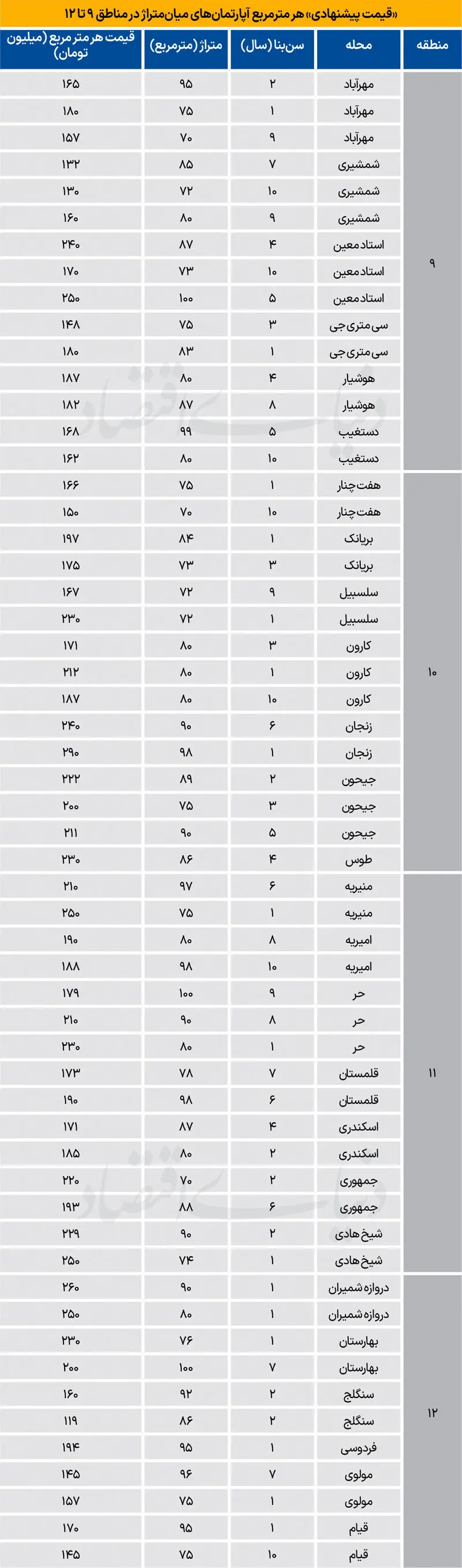 قیمت آپارتمان در جیهون، بریانک و مولوی قیمت آپارتمان در جیهون، بریانک و مولوی